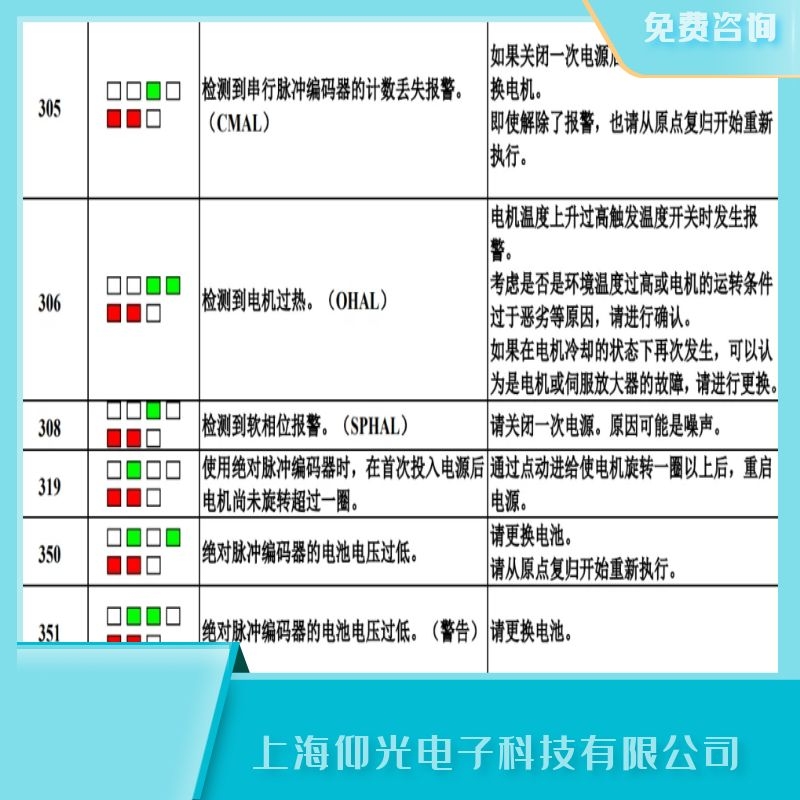 中山發(fā)那科伺服器306電機(jī)過(guò)熱,過(guò)溫/OHAL維修廠家