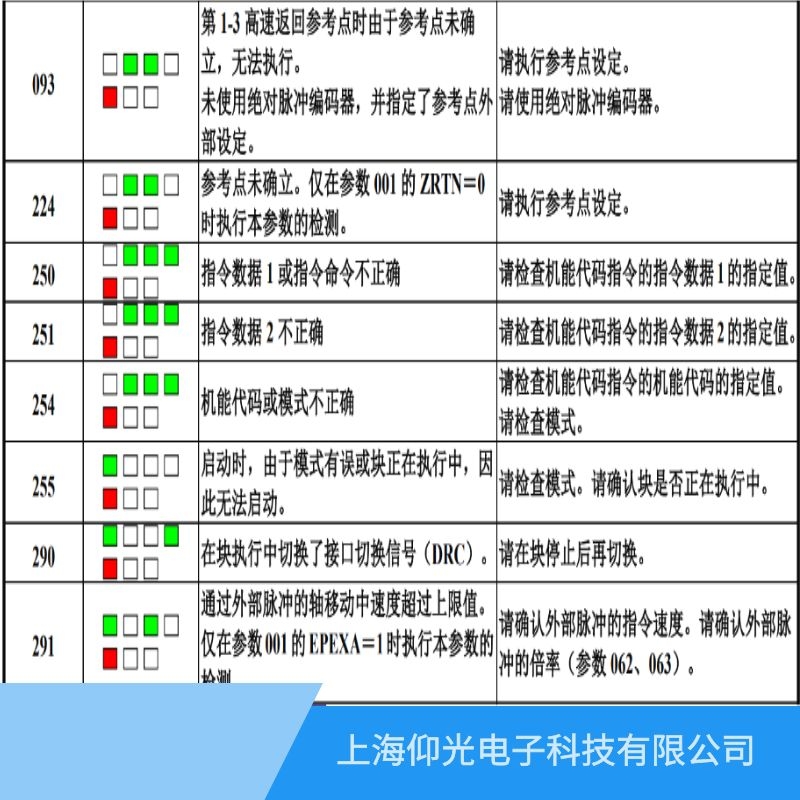 維修發(fā)那科伺服器報250指令數(shù)據(jù)1或者指令命令非法故障多少錢