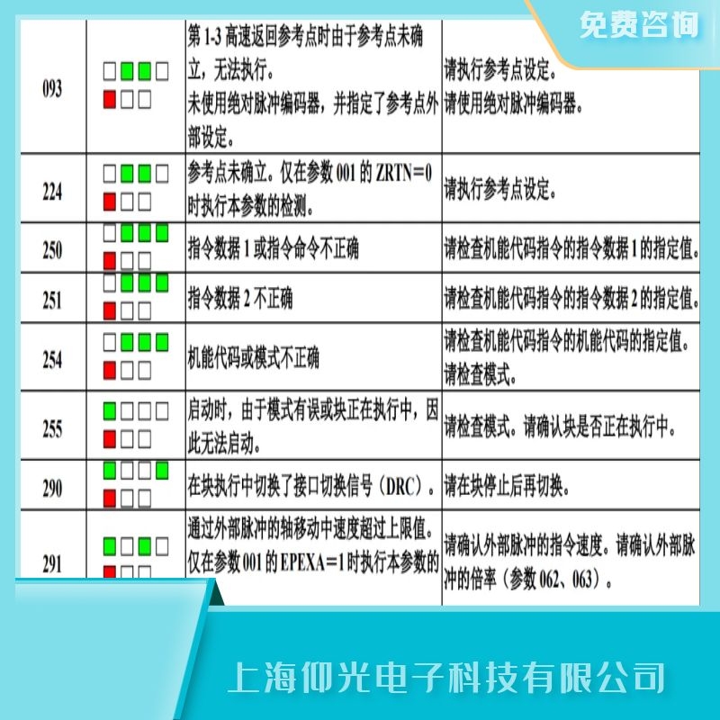 發(fā)那科驅動伺服器報093參考點不能建立執(zhí)行維修